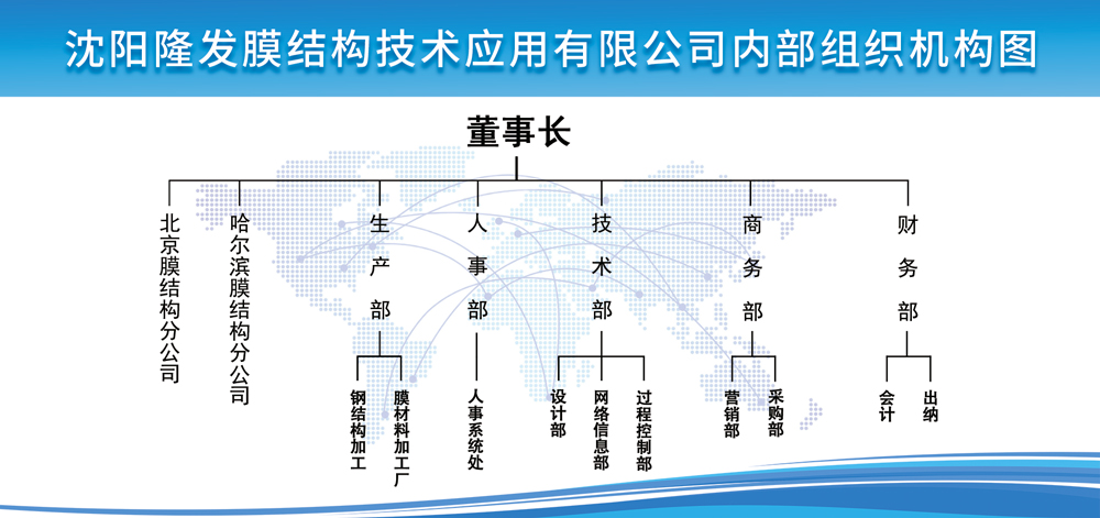 沈阳膜结构车棚